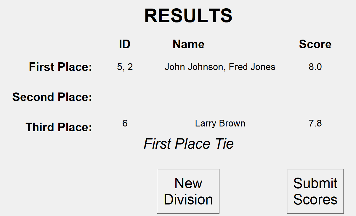screenshot of a results screen with a tie for first